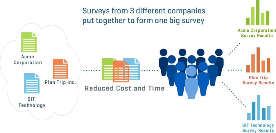 Omnibus Survey as cost and time effective survey method
